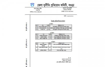 জেলা দুপ্রক আয়োজিত দুর্নীতি বিরোধী
চিত্রাঙ্কন প্রতিযোগিতার ফলাফল প্রকাশ