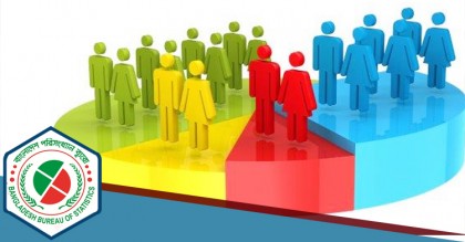 জনশুমারির পর্যবেক্ষণে অ্যাপ তৈরি
