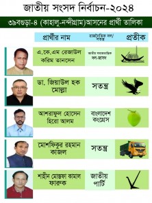 বগুড়া-৪ আসনে নৌকাকে ডিঙ্গিয়ে চোখ রাঙাচ্ছে ঈগল     